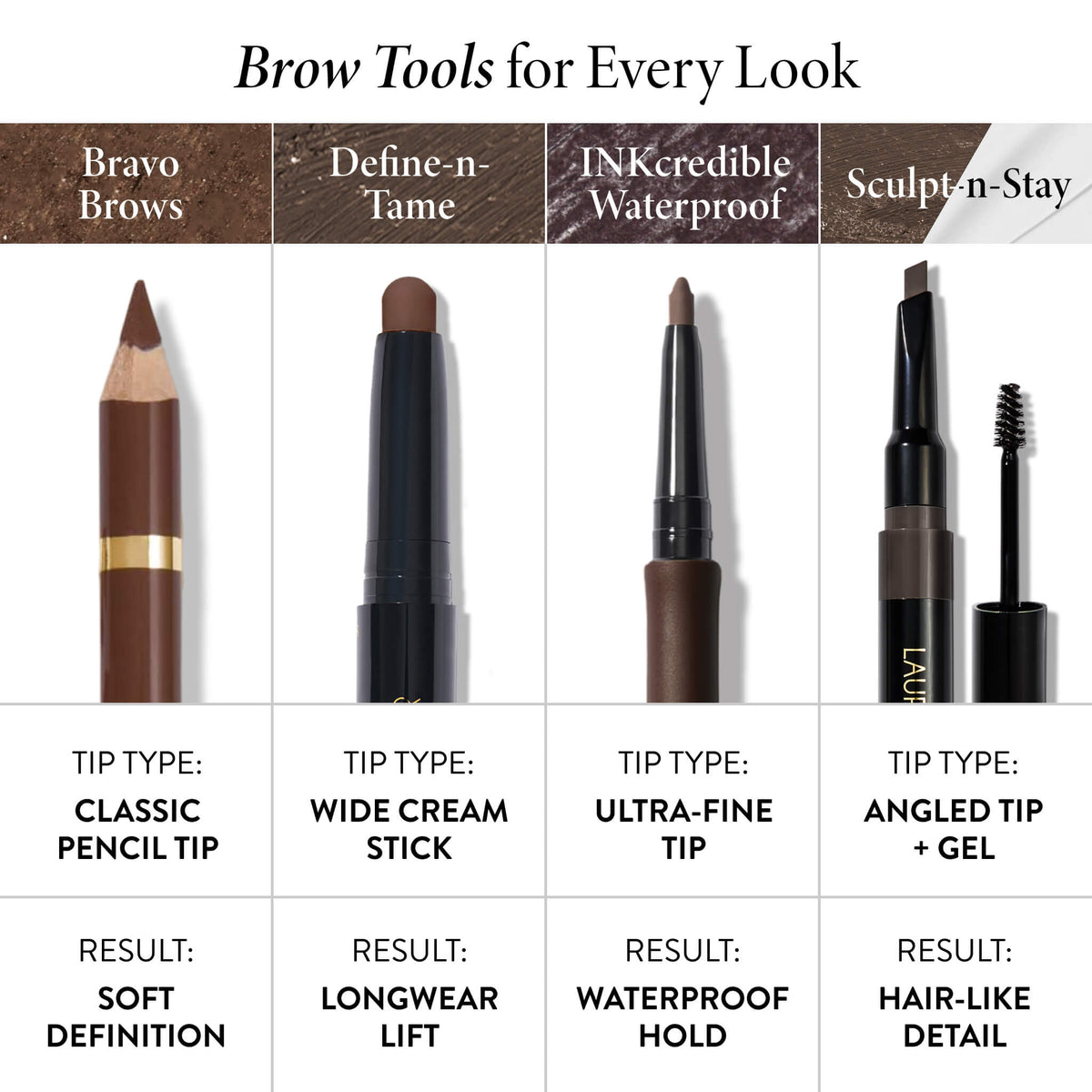 Sculpt-n-Stay Waterproof Brow Pencil & Gel